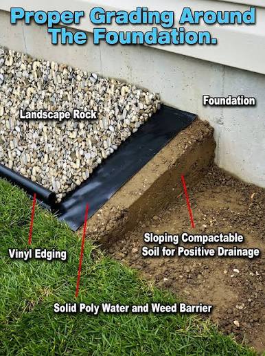 Correctly sloped soil grading slanting away from a concrete house foundation